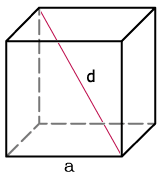 找到立方体的对角线 已知边长