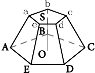 截头金字塔的体积